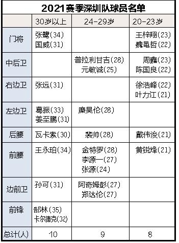 中超聯(lián)賽今晚開(kāi)戰，深足明晚對陣河南嵩山龍門(mén)