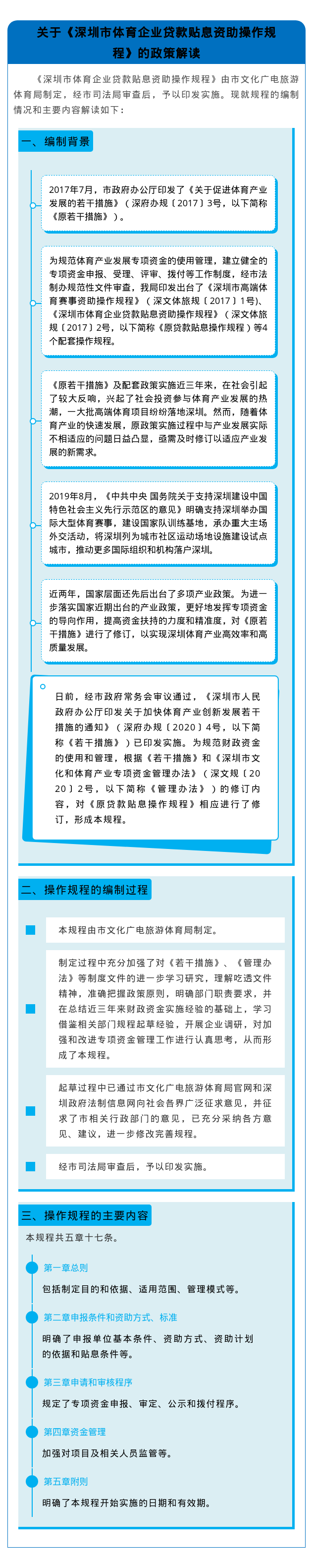 【圖解】關(guān)于《深圳市體育企業(yè)貸款貼息資助操作規(guī)程》的政策解讀