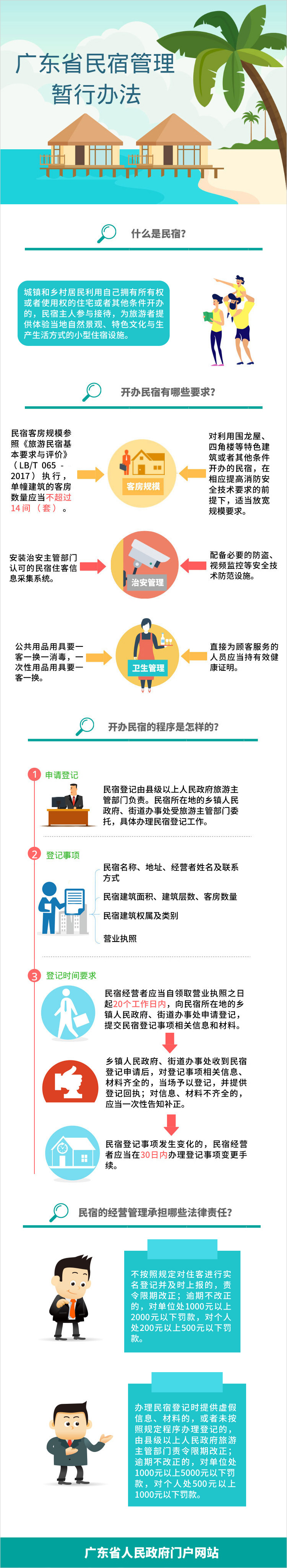 圖解：廣東省民宿管理暫行辦法