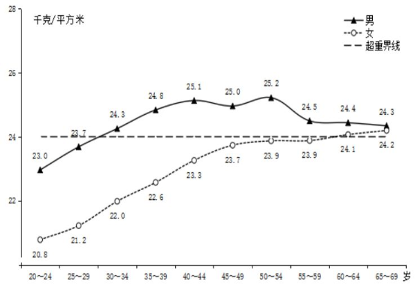 2021年深圳市國民體質(zhì)狀況公報