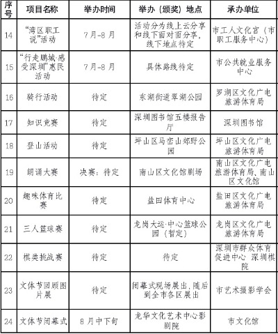 第十八屆來(lái)深青工文體節將開(kāi)展24項重要活動(dòng)