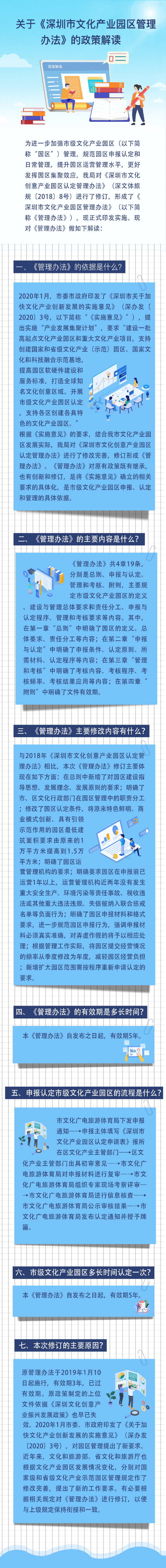 【圖解】關(guān)于《深圳市文化產(chǎn)業(yè)園區(qū)管理辦法》的政策解讀