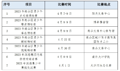  “全民運動(dòng)南山行”芳菲四月賽事預告，與春光一起活力綻放！