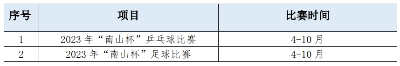  “全民運動(dòng)南山行”芳菲四月賽事預告，與春光一起活力綻放！