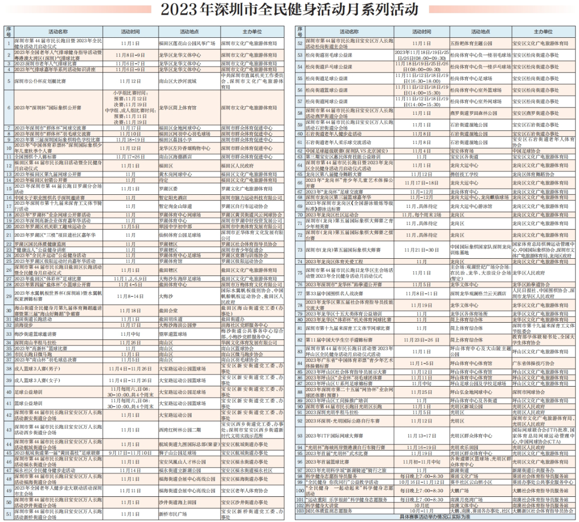 2023年深圳市全民健身活動(dòng)月拉開(kāi)序幕